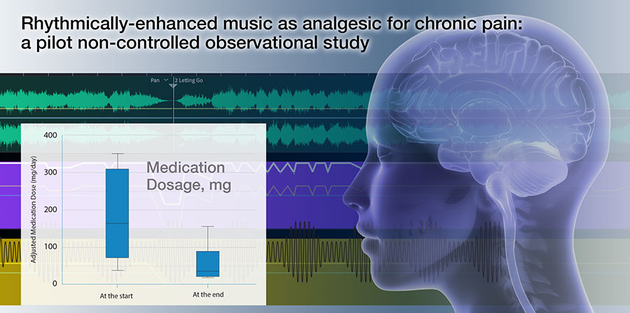mdpi-graphical-abstract_songrest.jpg